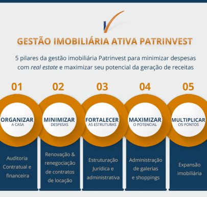 5 pilares da gestão Imobiliária Patrinvest